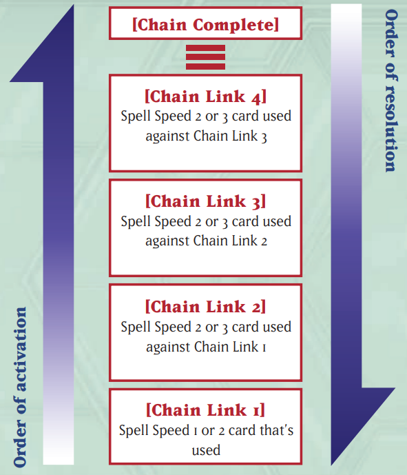 chain_diagram